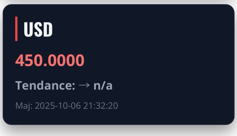 Le peso cubain atteint un sommet historique !