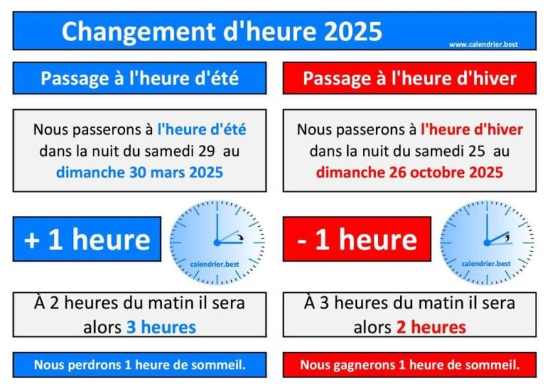 changement-dheure-a-varadero-2025-dates-et-astuces