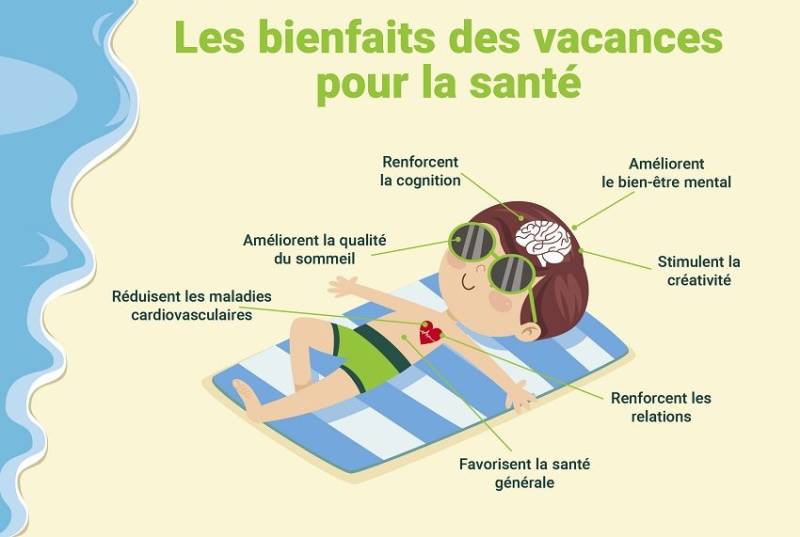 conseils de sante pour des vacances reussies a varadero