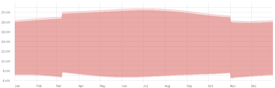 heures-magiques-des-levers-et-couchers-de-soleil-a-cuba