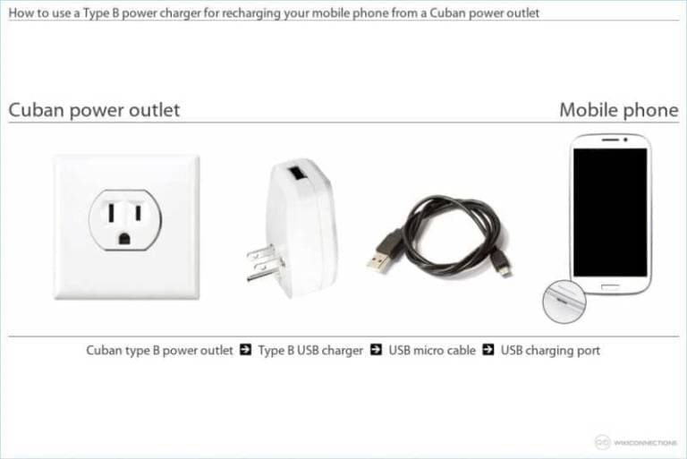 recharger un cellulaire a cuba guide complet et astuces