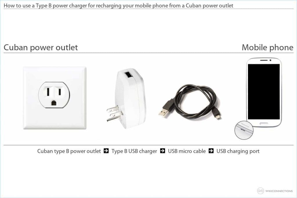 recharger-un-cellulaire-a-cuba-guide-complet-et-astuces