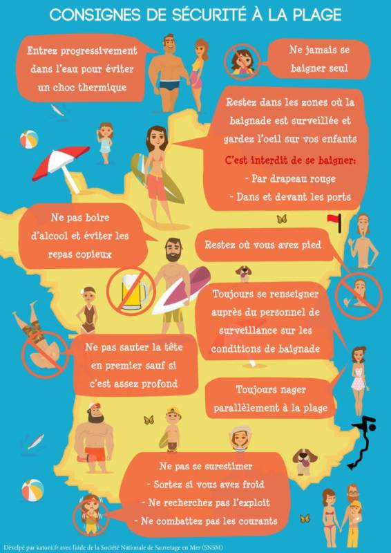 securite a la plage conseils pratiques pour varadero