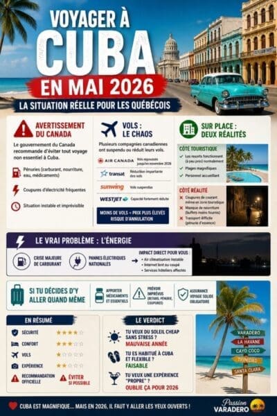 Voyage à Cuba en mai 2026