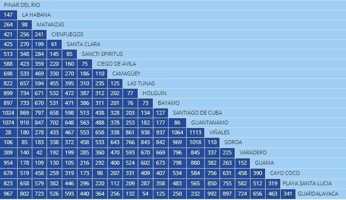 distances entre les villes cubaines guide pratique pour voyageurs