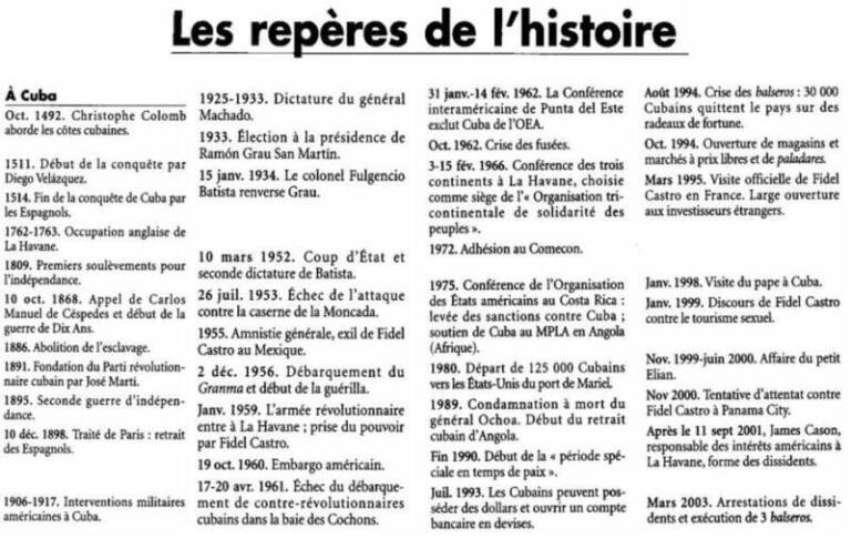 histoire-de-cuba-dates-cles-a-decouvrir