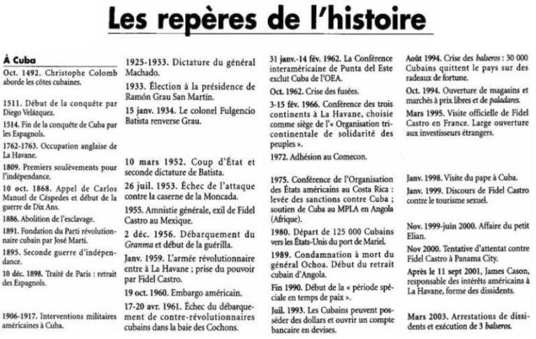 histoire de cuba dates cles a decouvrir