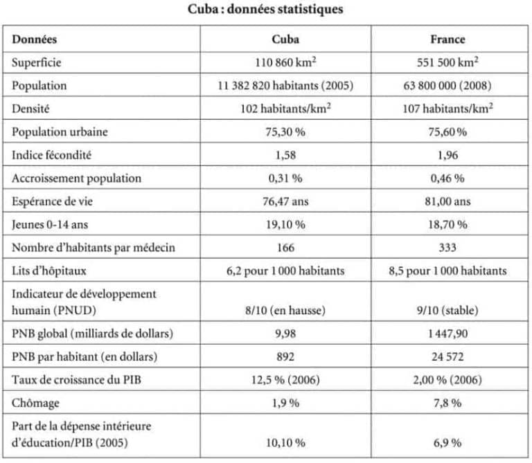 le systeme educatif cubain un modele dexcellence